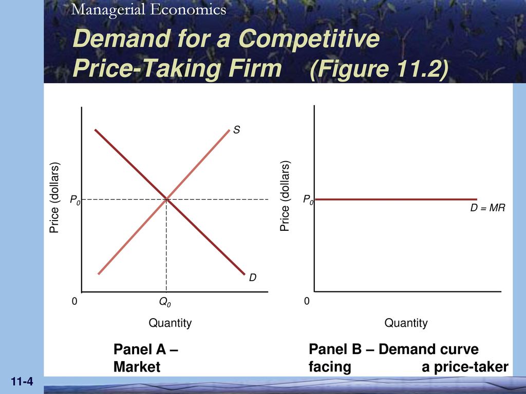 Market Structure. - Ppt Download