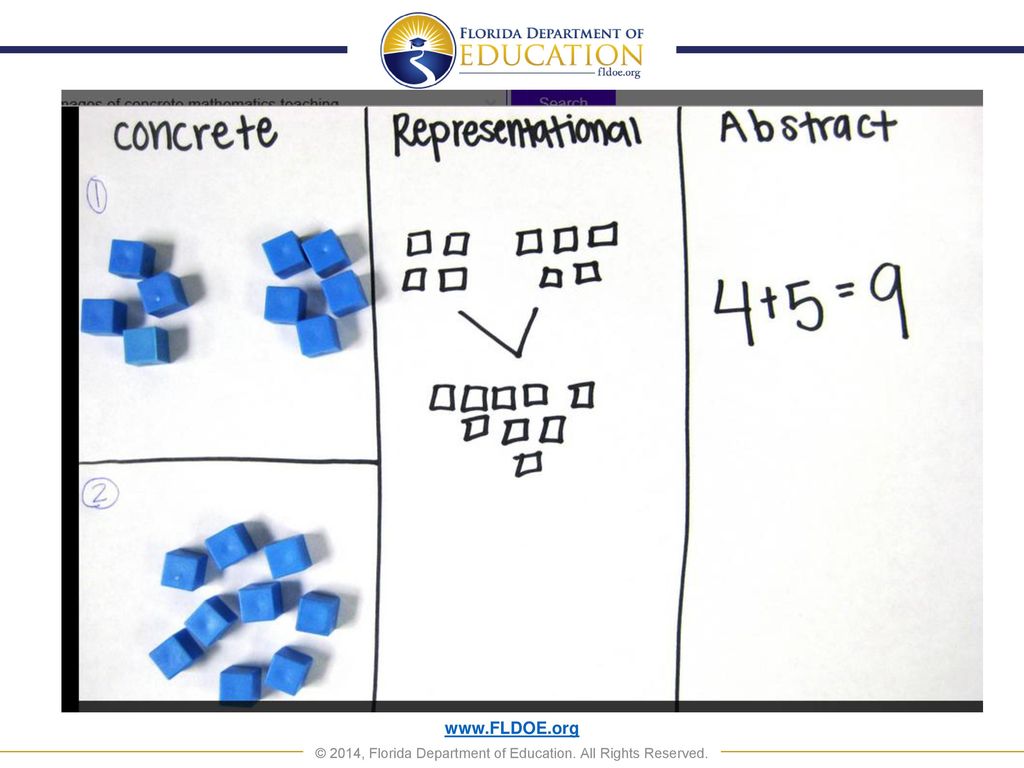 Concrete Representational Abstract Instructional Model Ppt
