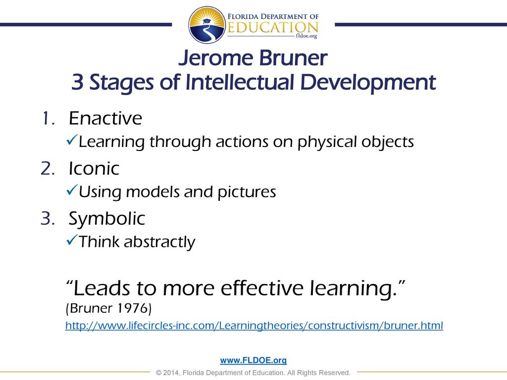 Concrete Representational Abstract Instructional Model Ppt