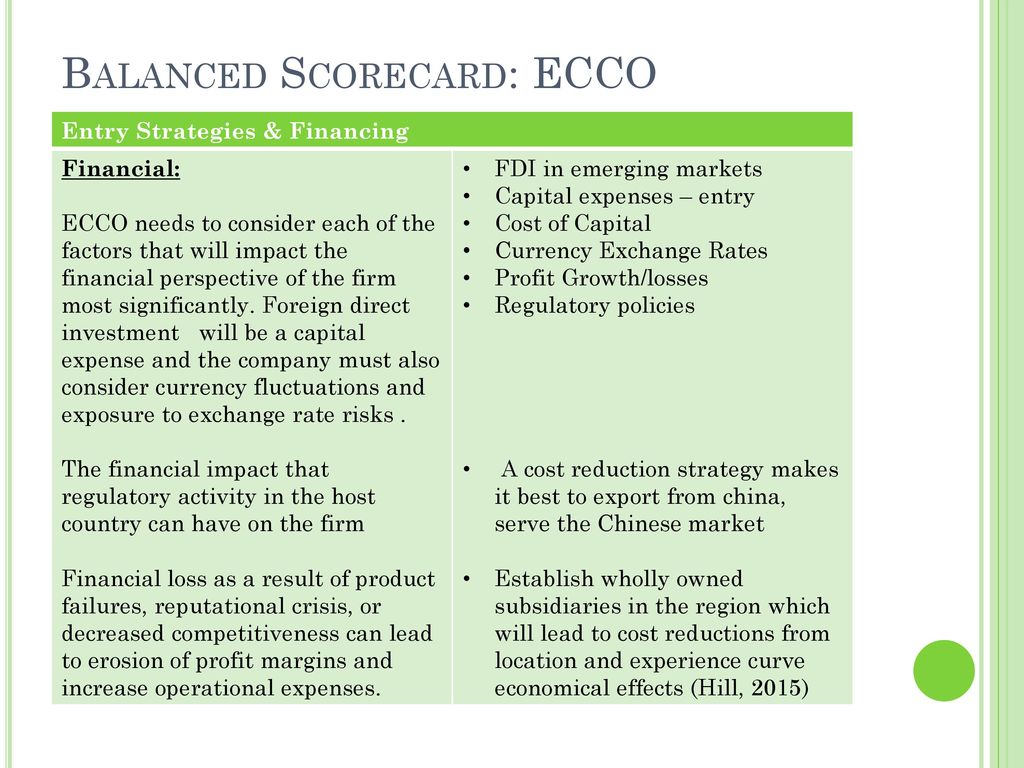 ECCO: Strategies for expansion - ppt download
