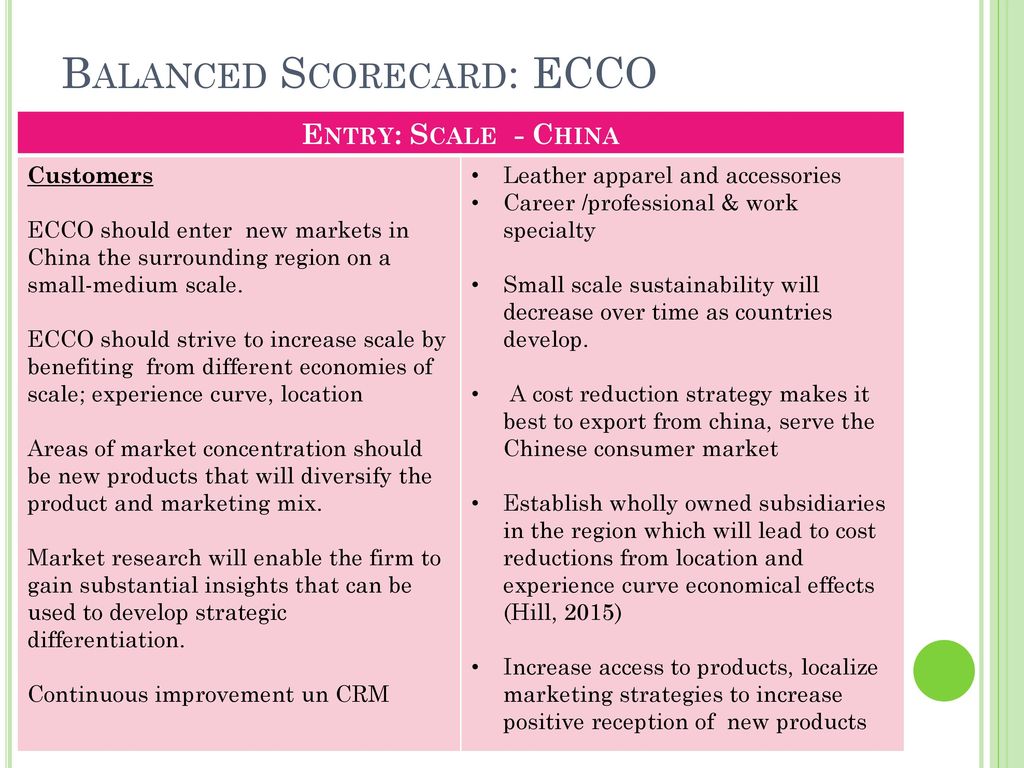 ECCO: Strategies for expansion - ppt download