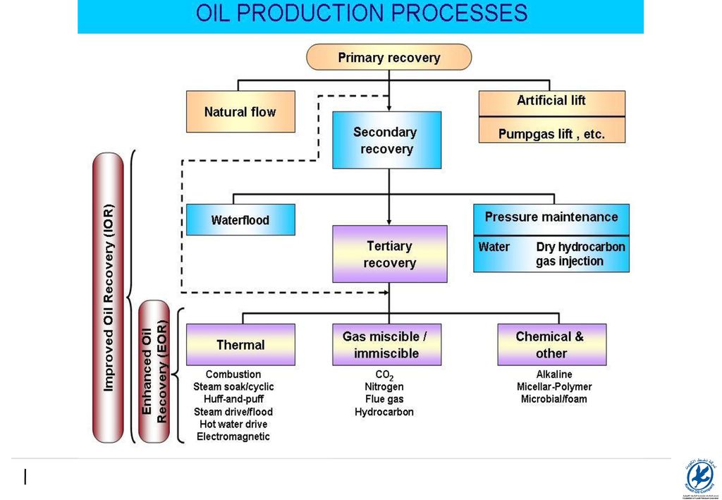 Content Eor Screening Concept And Methodology Ppt Download