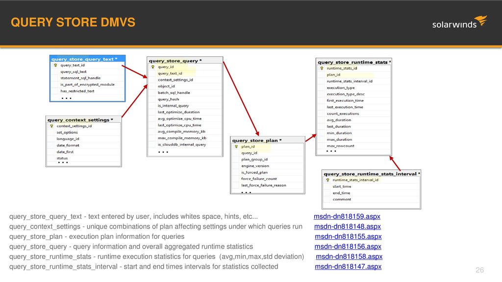 Welcome to the 2016 query store ppt download