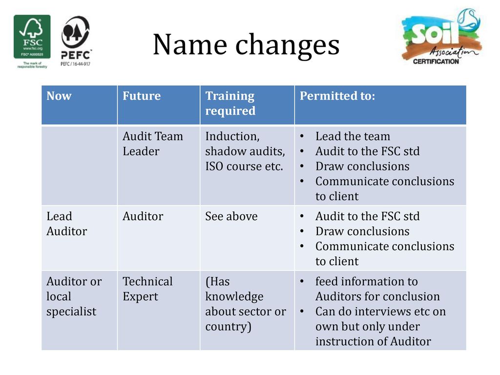 Name changes Now Future Training required Permitted to: