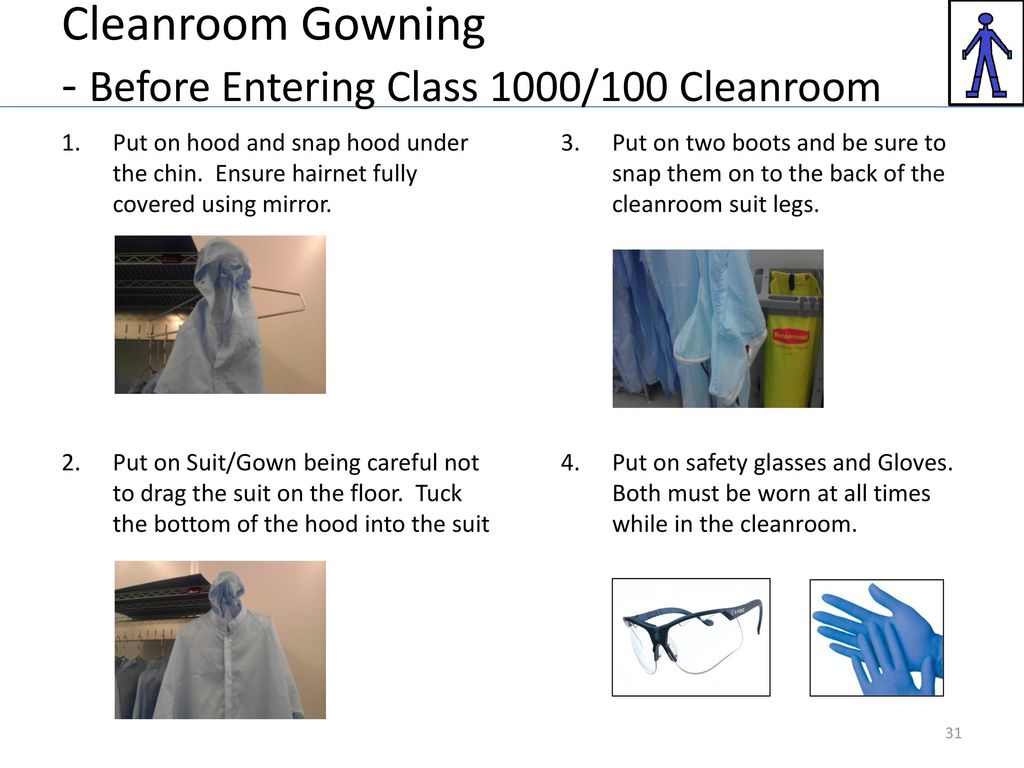 Cleanroom+Gowning+ +Before+Entering+Class+1000%2F100+Cleanroom