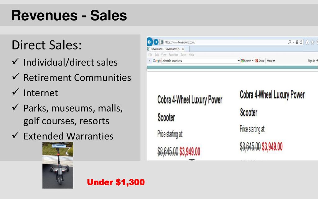 Revenues - Sales Direct Sales: Individual/direct sales