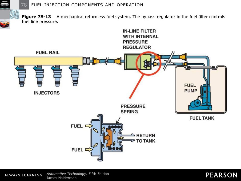 Presentation on theme: "FUEL-INJECTION COMPONENTS AND OPERATION"-...