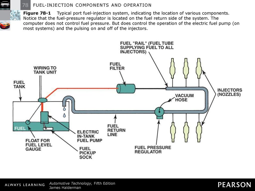 Figure 78-1 Typical port fuel-injection system, indicating the location of ...