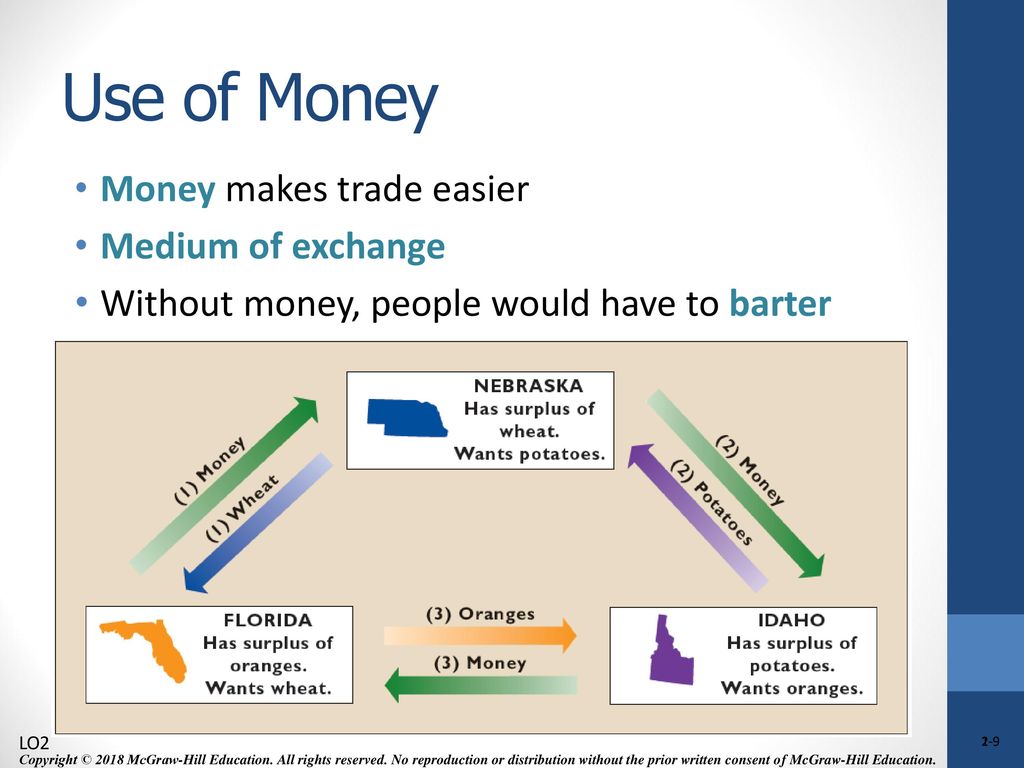 Use of Money Money makes trade easier Medium of exchange
