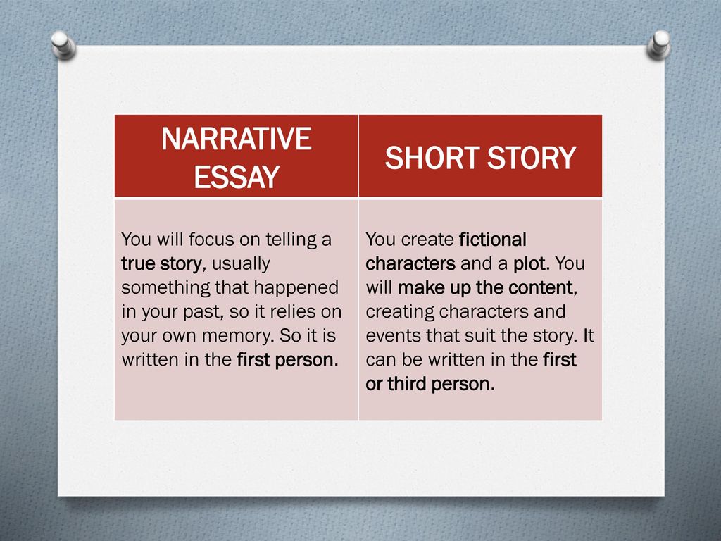 how long is a narrative essay
