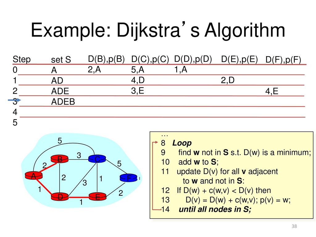 Computer Networking Michaelmas Lent Term M W F 11 00 12 00 Ppt Download Computer Networking Michaelmas Lent Term M W F 11 00 12 00 Ppt Download