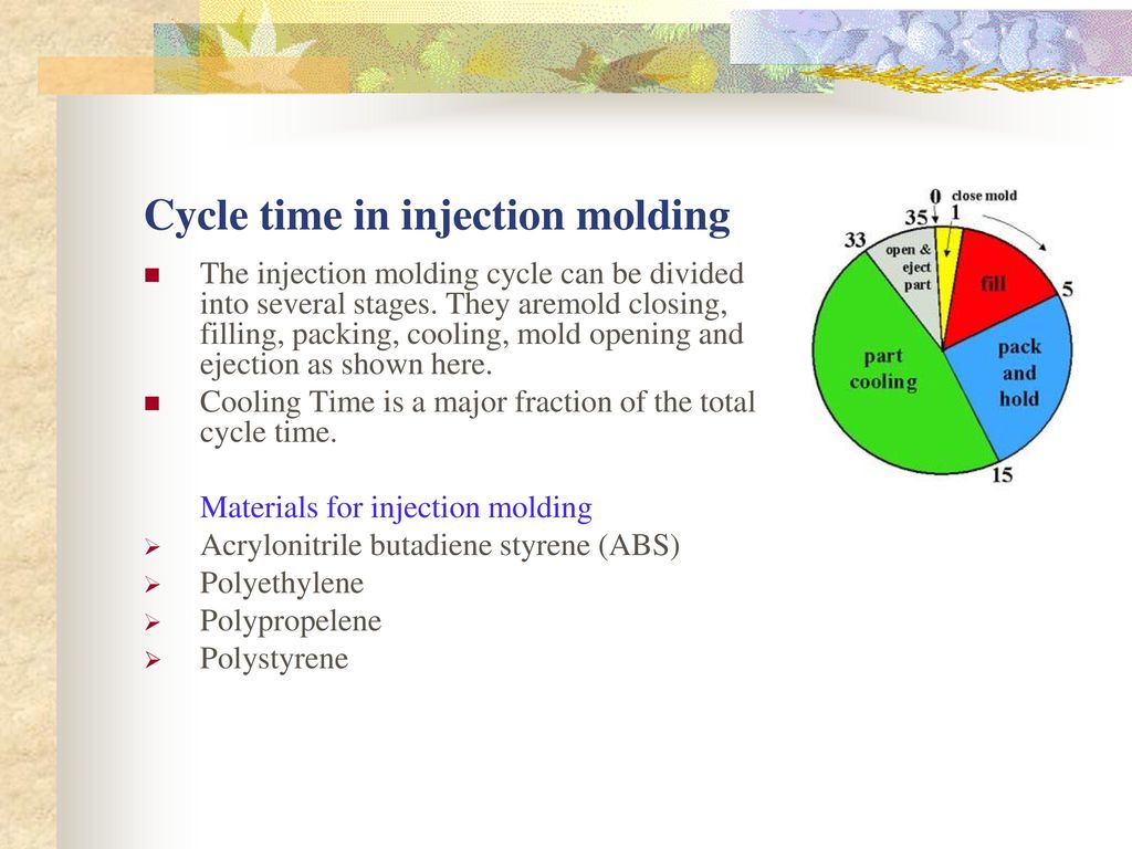Injection Molding Cycle Time Chart