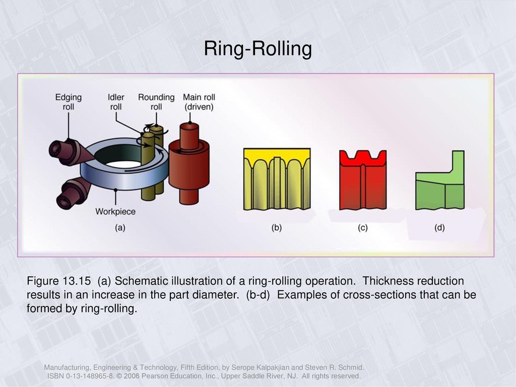 V14A)Ring Rolling