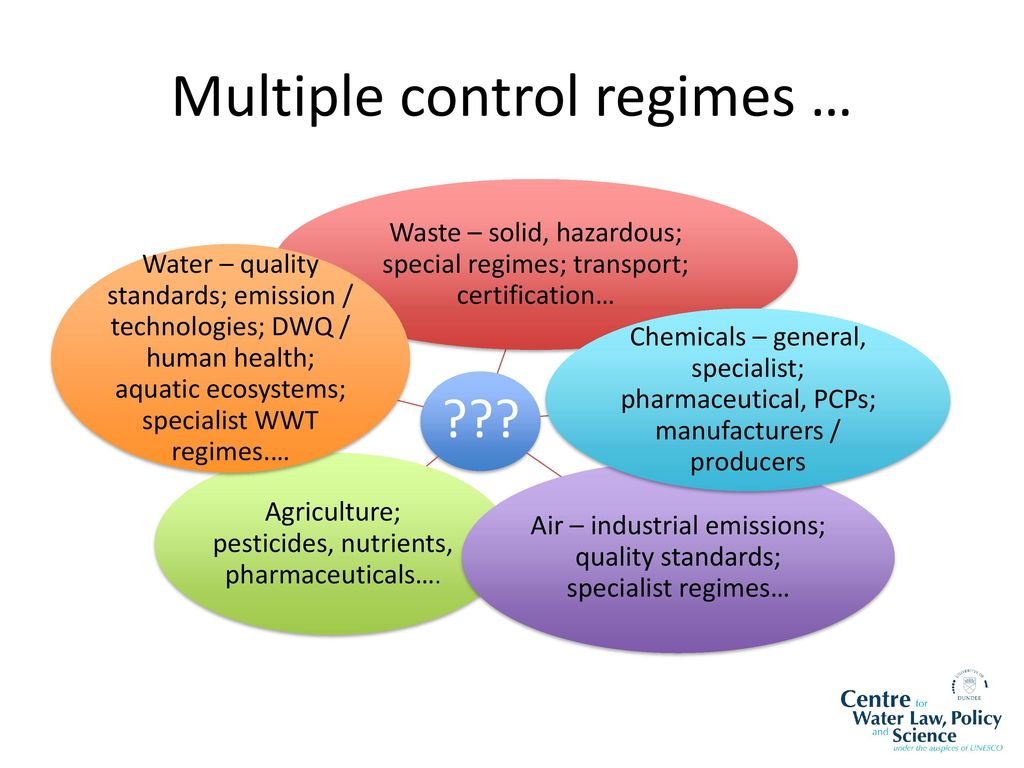 Multiple control regimes …