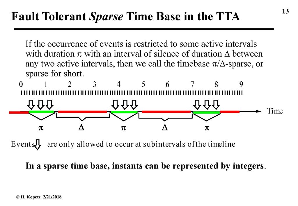 From a federated to an integrated architecture ppt download
