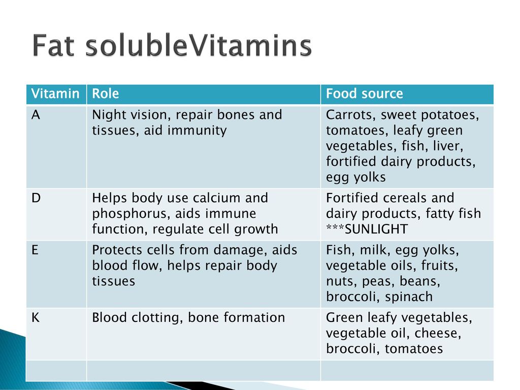 Nutrition. - ppt download