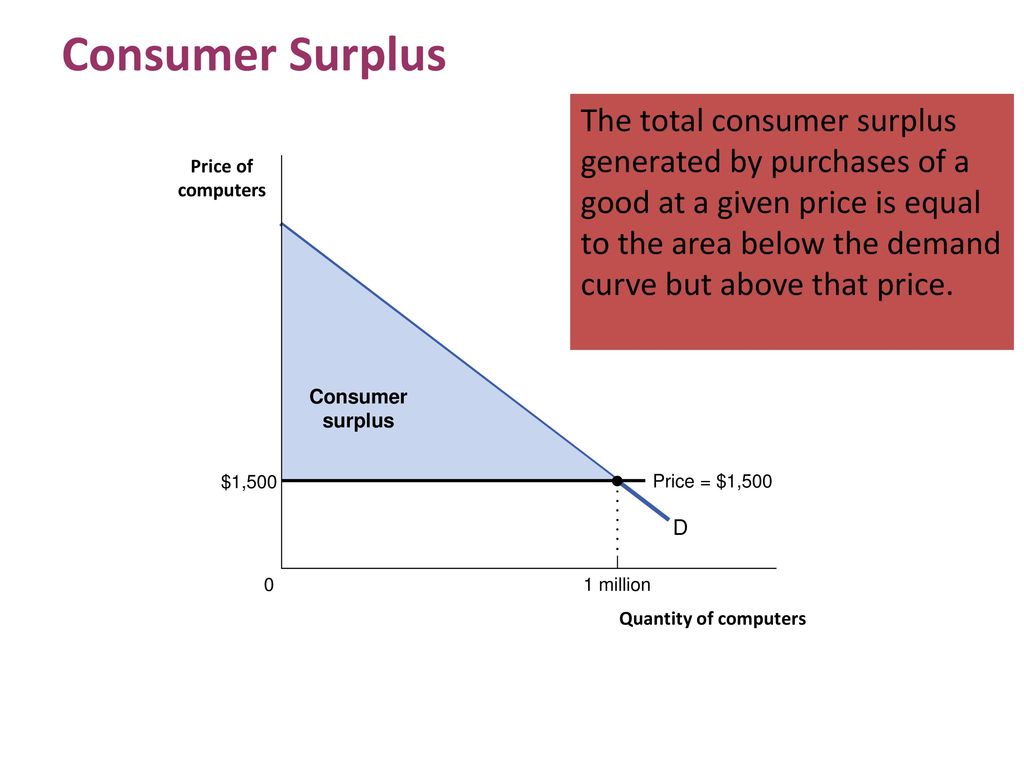 Chapter 4 Consumer and Producer Surplus - ppt download