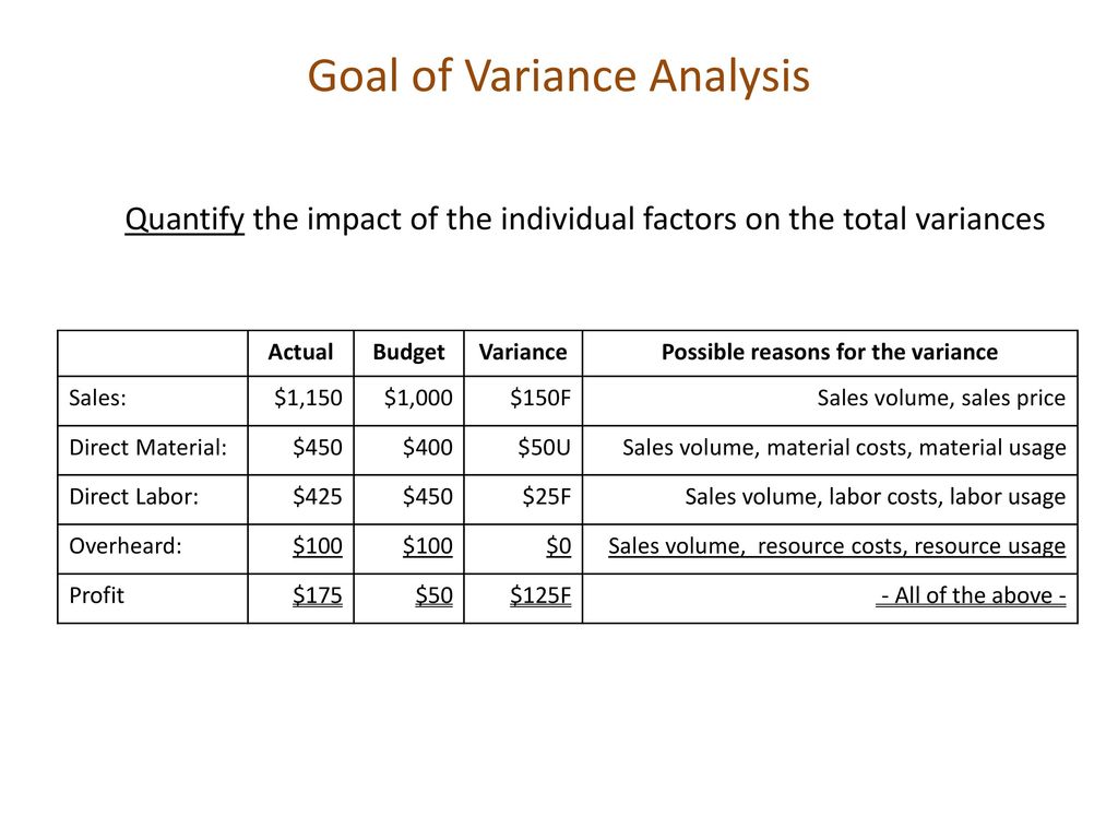 Goal of Variance Analysis