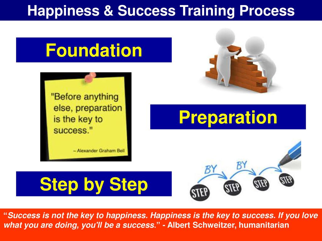 Happiness & Success Training Process