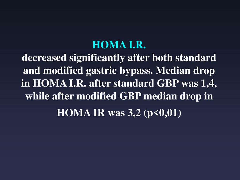 HOMA I.R. decreased significantly after both standard and modified gastric bypass.