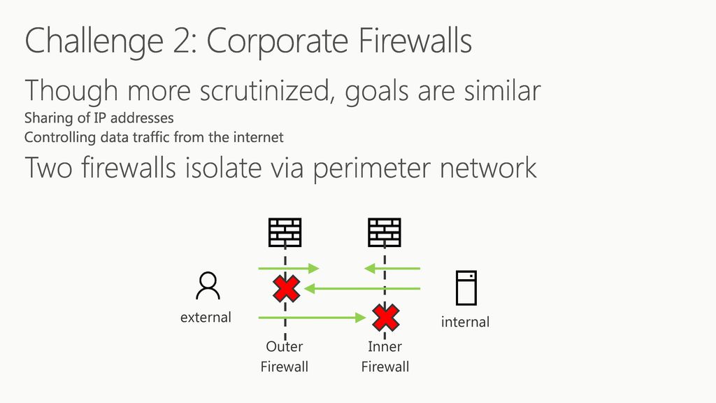 Challenge 2: Corporate Firewalls