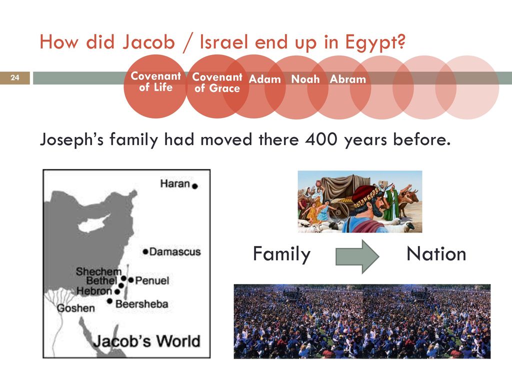 How did Jacob / Israel end up in Egypt