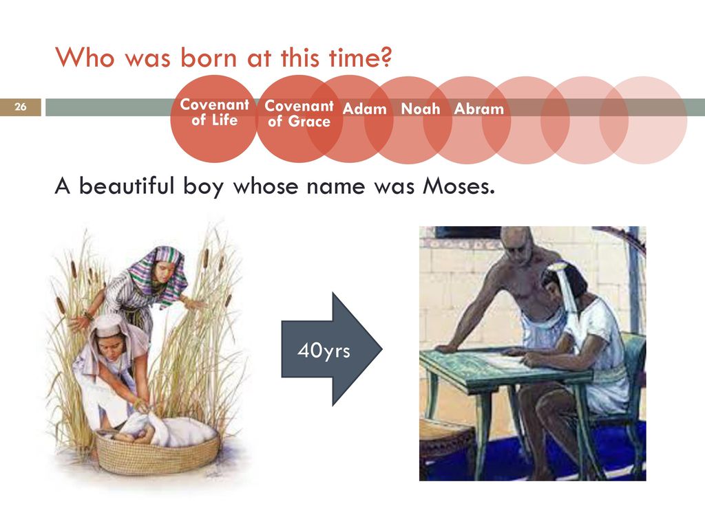 Who was born at this time