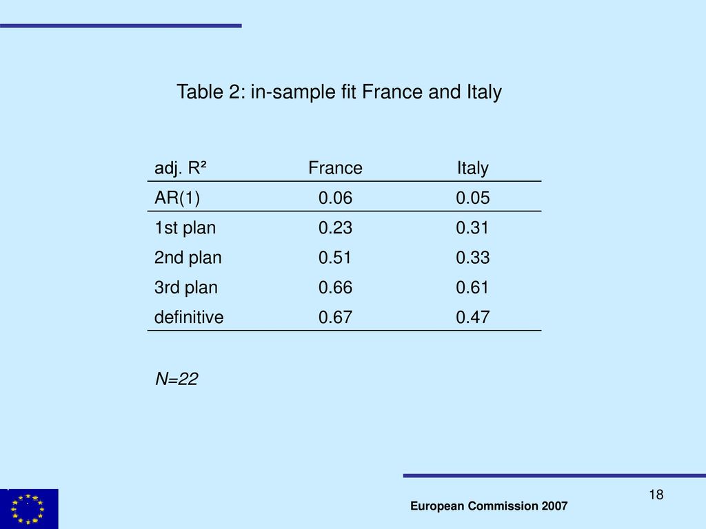 Table 2: in-sample fit France and Italy