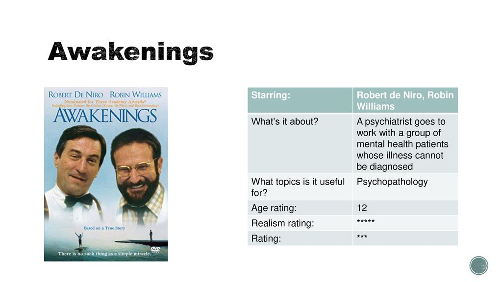 Psychology Watch List Ppt Download