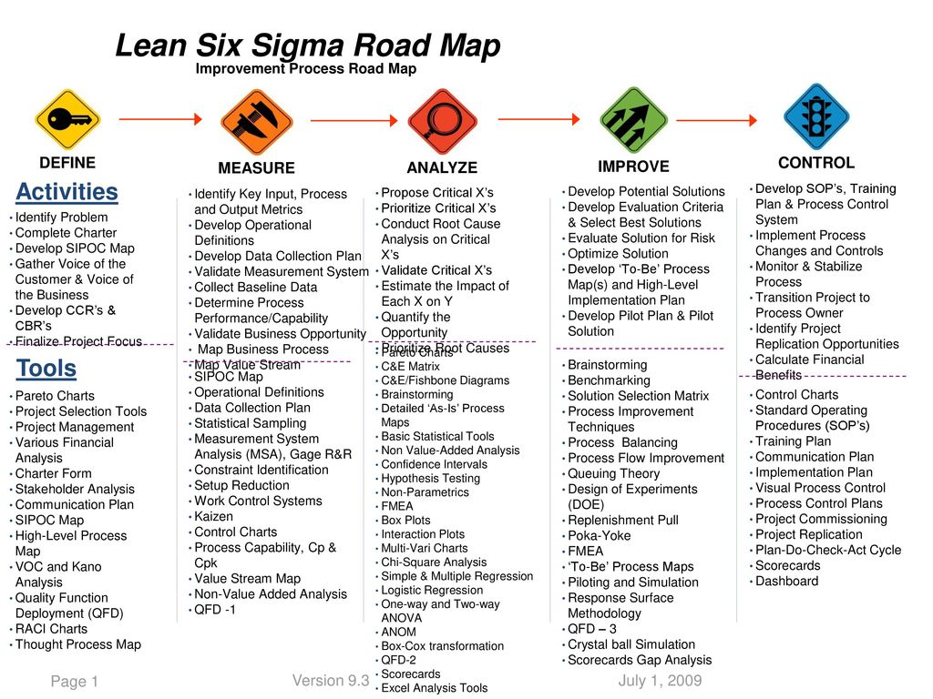 Six Sigma Charts In Excel