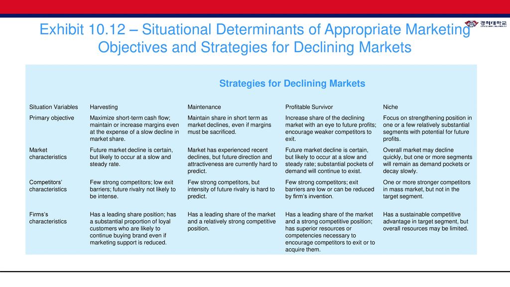 Strategies for Declining Markets