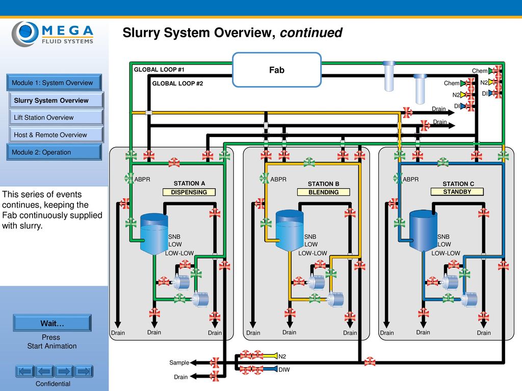 Slurry System Overview, continued