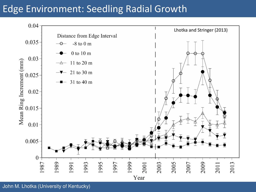Edge Environment: Seedling Radial Growth