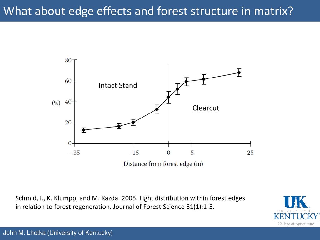 What about edge effects and forest structure in matrix