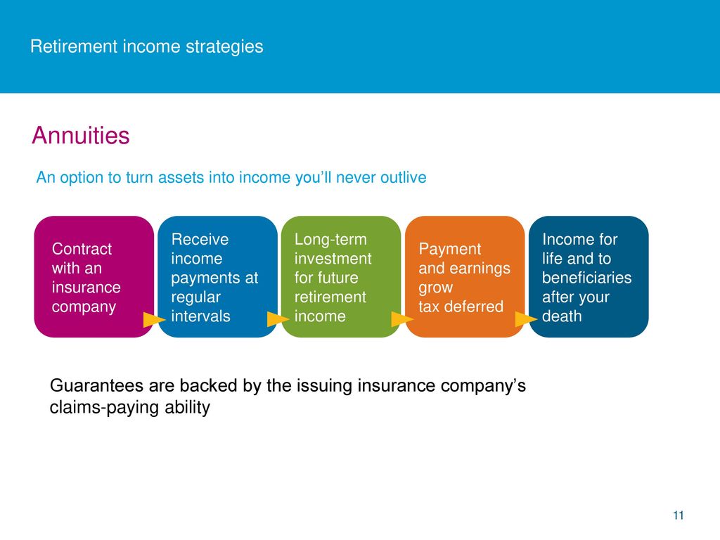 Retirement Income Strategies - Ppt Download