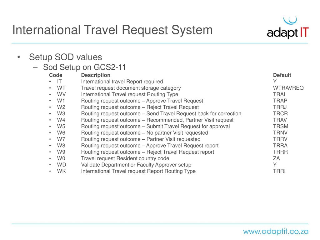 International Travel Request System