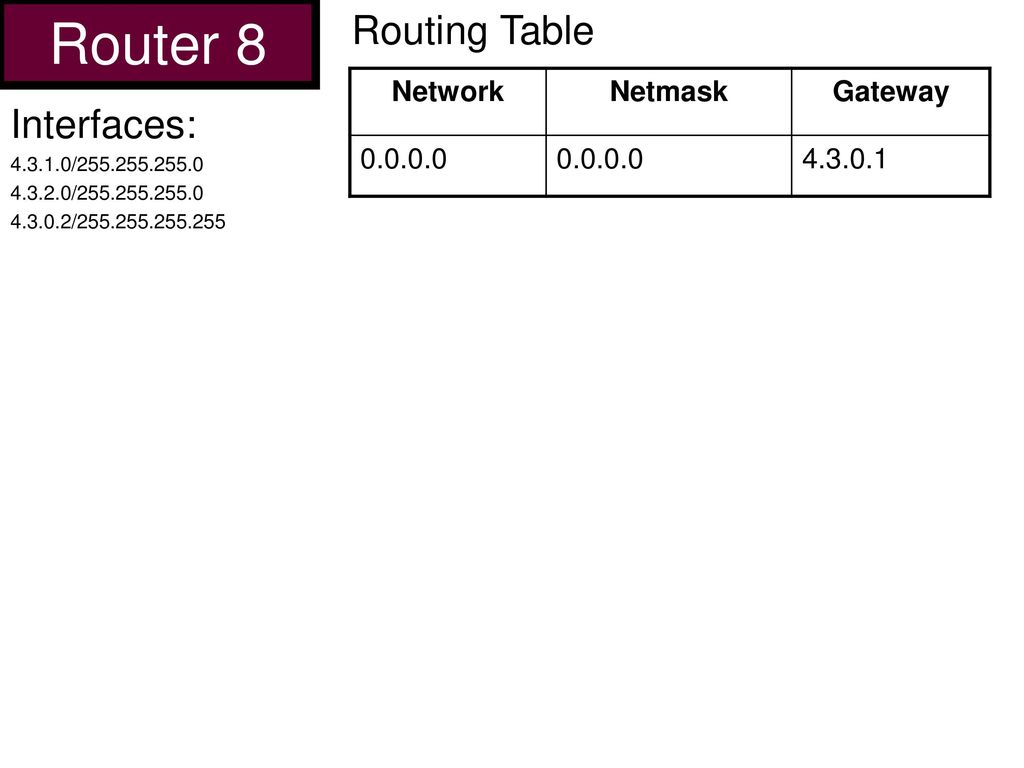 Router 8 Routing Table Interfaces: Network Netmask Gateway