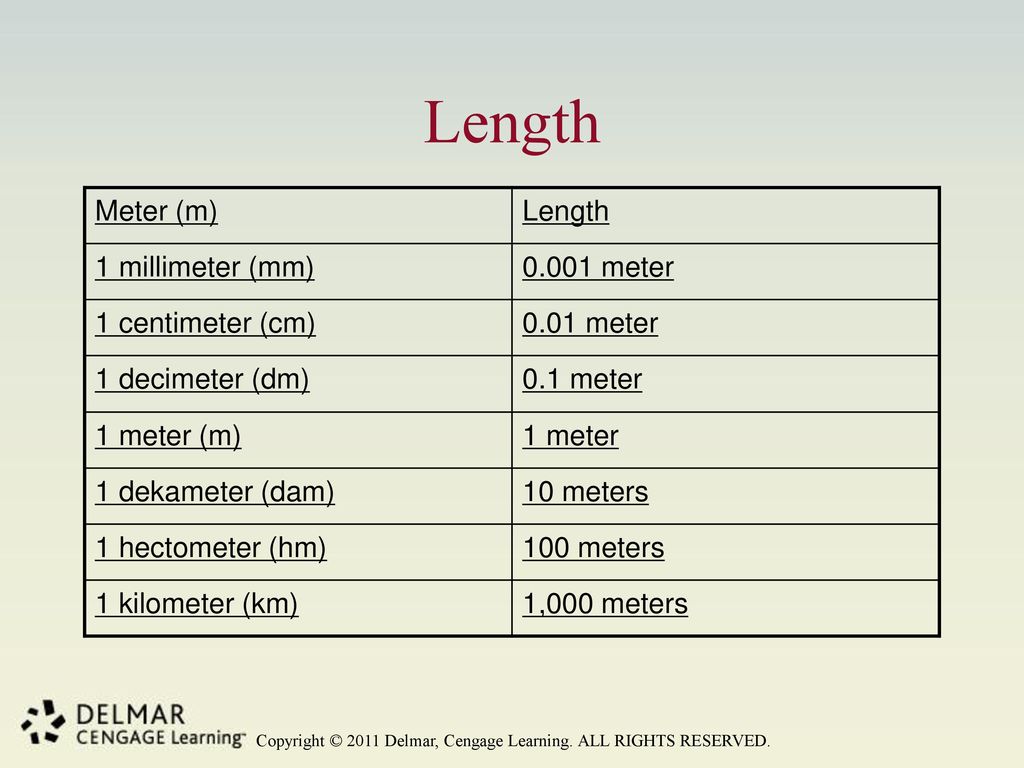 UNIT 4 The Metric System. - ppt download