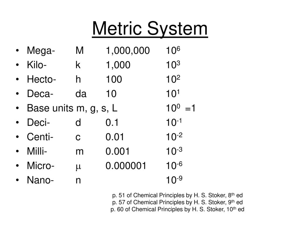 Chapters 3: Unit Systems and Dimensional Analysis - ppt download