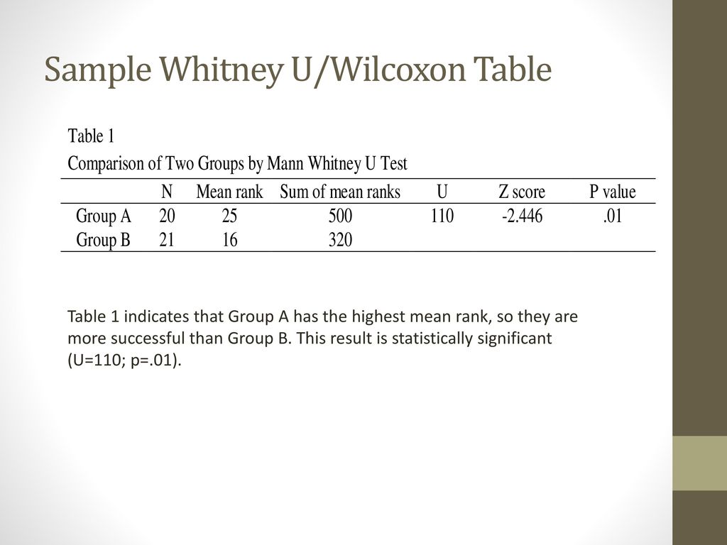 Inferential Statistics Ppt Download