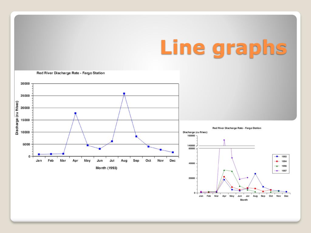 Line graphs