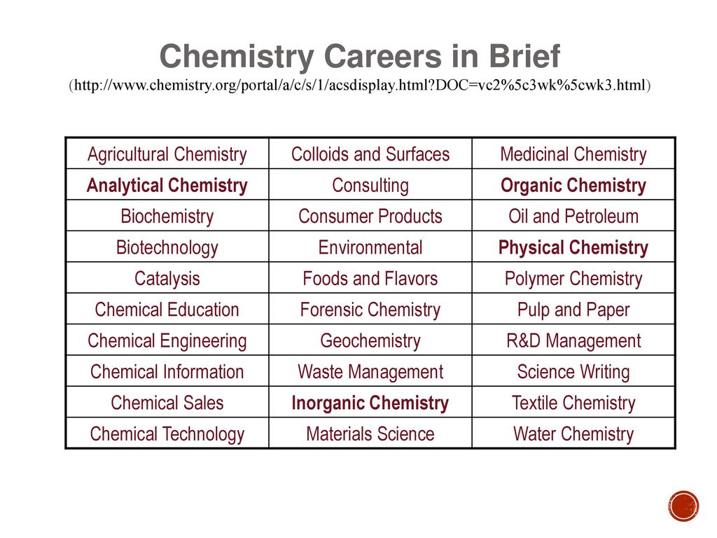 Careers in Chemistry. - ppt download