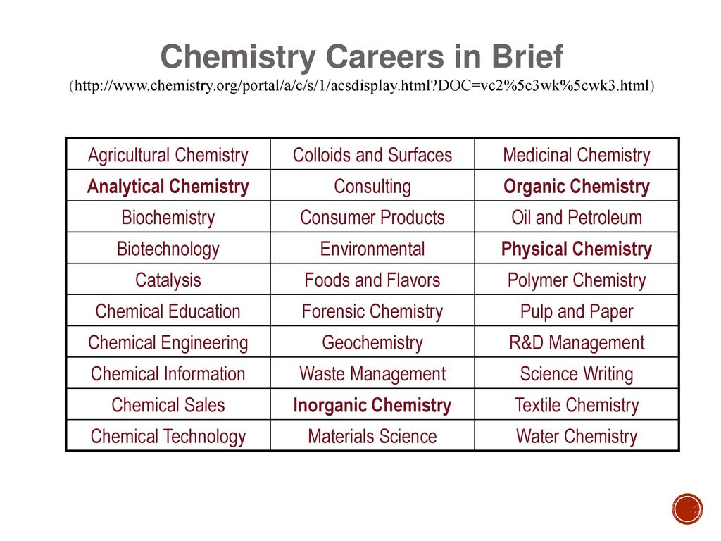 Image result for chemistry job opportunities information