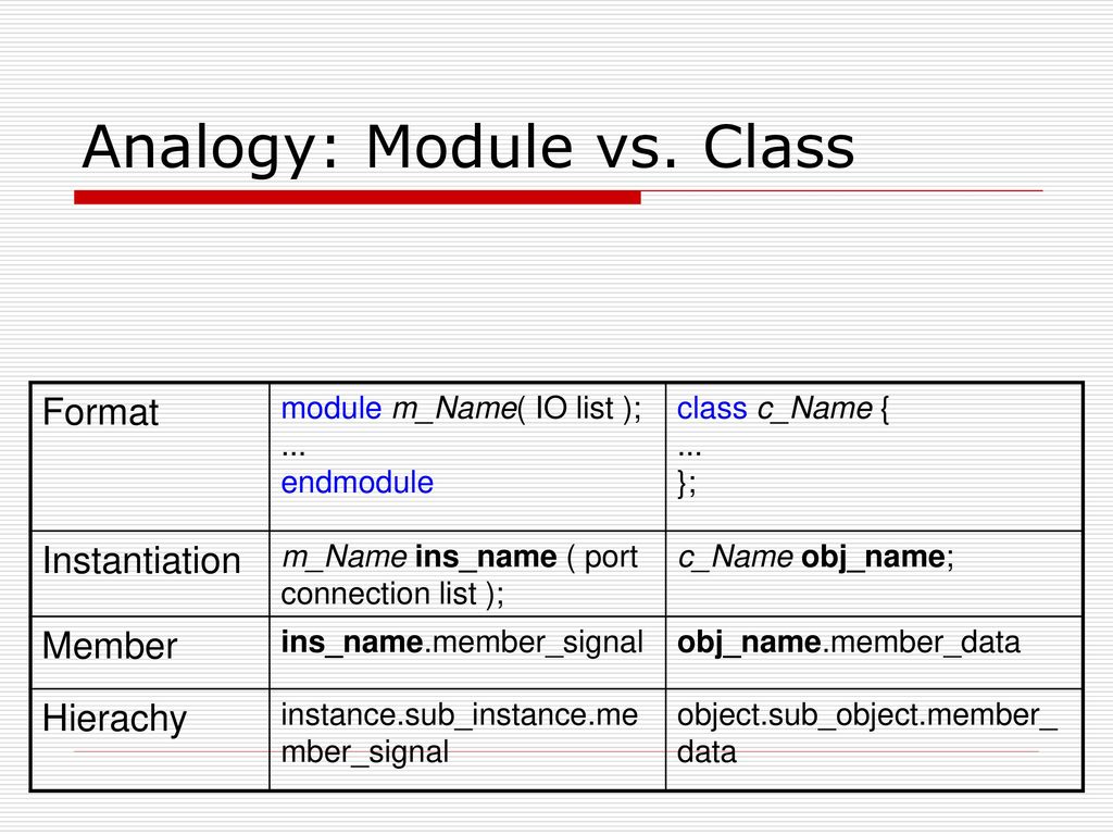 Analogy: Module vs. Class
