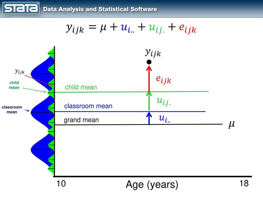 Bayesian Multilevel Longitudinal Models Using Stata Ppt Download
