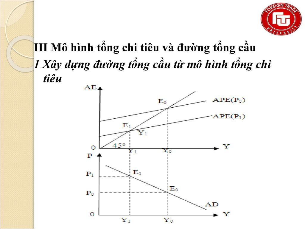 Khám phá 76 về mô hình tổng chi tiêu hay nhất  Tin học Đông Hòa