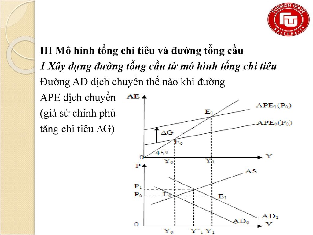 Tài liệu Tổng cầu và chính sách tài khóa doc