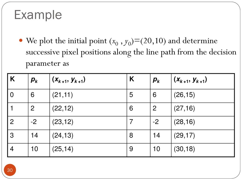 Graphics PRIMITIVES Chapter- 3 & Unit ppt download