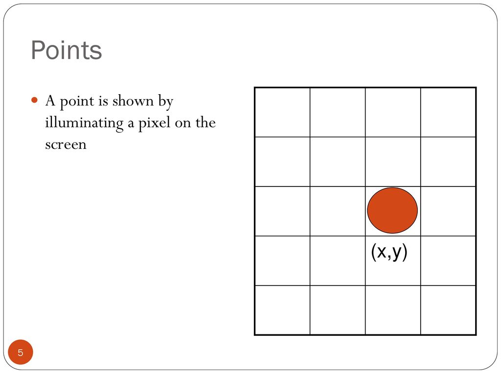 Graphics PRIMITIVES Chapter- 3 & Unit ppt download