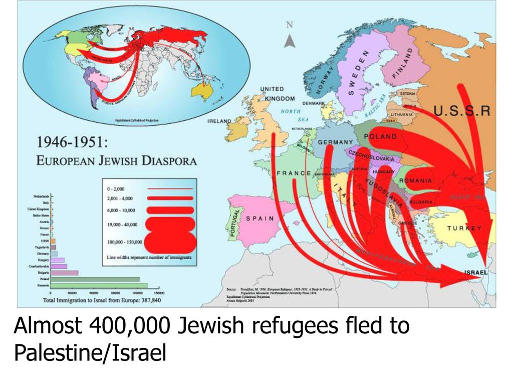 1946 1951. Jewish Diaspora. Jewish Diaspora Map. Европеан Джевиш. Jewish Migration to Palestine.